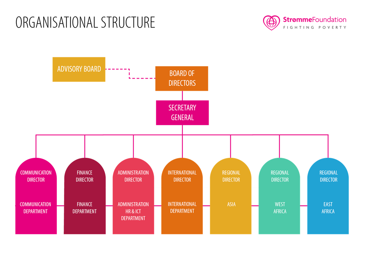 sf-organisational-structure-chart